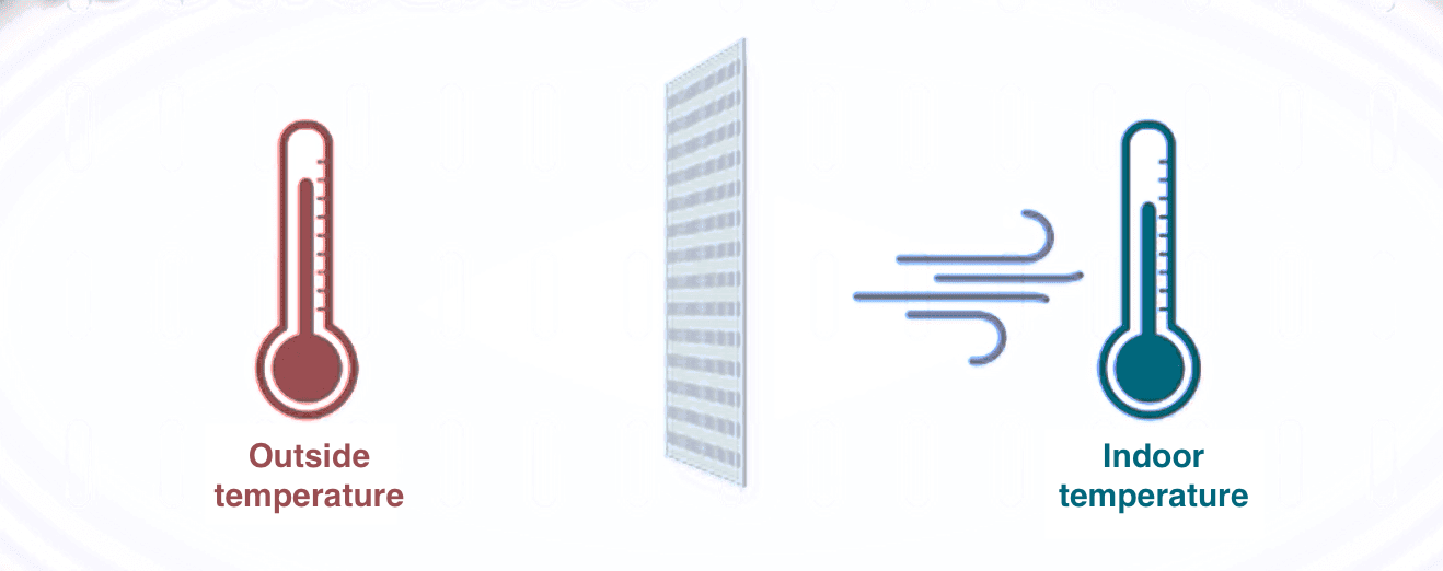 Explication flux Venturi